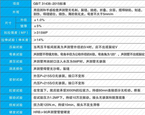 莱州钳压式声测管性能特点